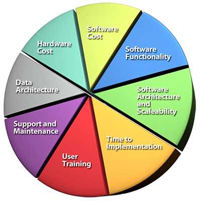 從“售后服務(wù)”到“全程負(fù)責(zé)制” Colloa數(shù)字化管理體系如何重塑“產(chǎn)品即服務(wù)”體驗