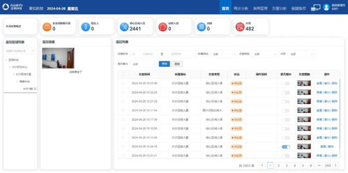 慧眼識危，機(jī)智過人 亞信科技以軟件服務(wù)創(chuàng)新光伏場站安全生產(chǎn)管理